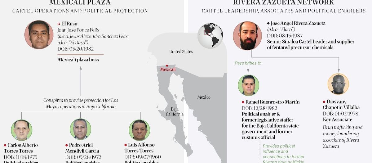 EU vincula al exesposo de la gobernadora de BC con el Cártel de Sinaloa