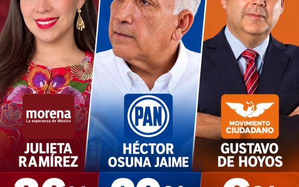 Julieta Ramírez y Héctor Osuna Jaime, separados por siete puntos en encuesta rumbo a 2027