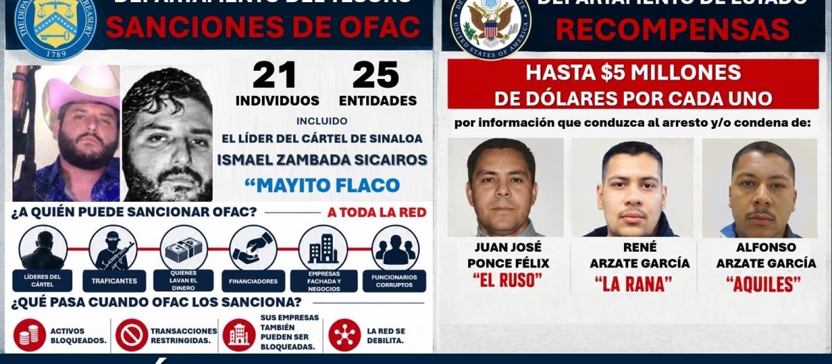 Sanciones de EEUU golpean red financiera del Cártel de Sinaloa